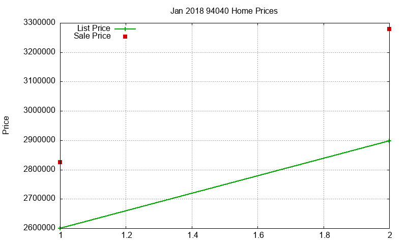 94040 Homes Just Sold 2018-01 94040 Homes Just Sold 2018-01
