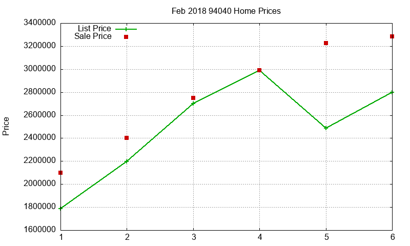 94040 Homes Just Sold 2018-02 94040 Homes Just Sold 2018-02