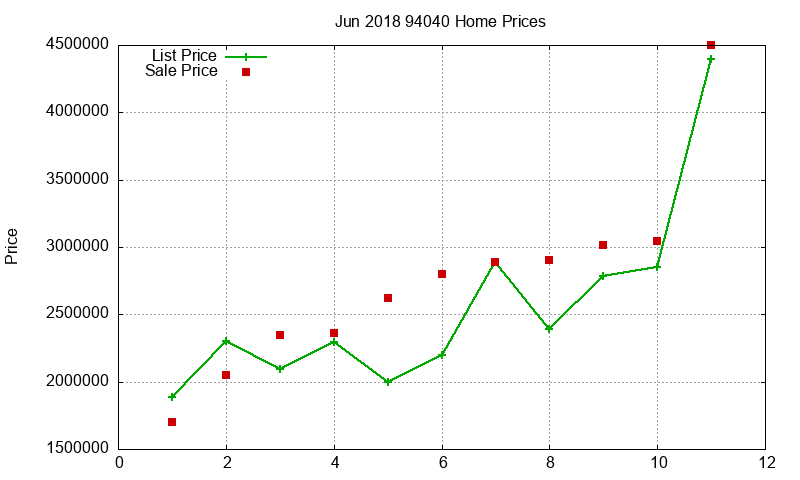 94040 Homes Just Sold 2018-06 94040 Homes Just Sold 2018-06