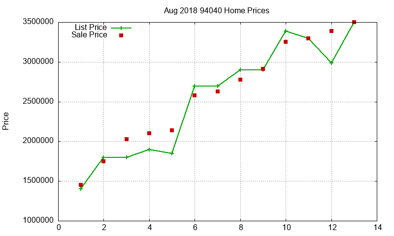 94040 Homes Just Sold 2018-08 94040 Homes Just Sold 2018-08