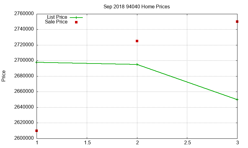 94040 Homes Just Sold 2018-09 94040 Homes Just Sold 2018-09