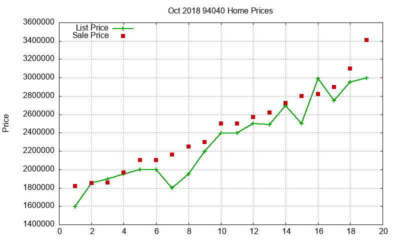 94040 Homes Just Sold 2018-10 94040 Homes Just Sold 2018-10
