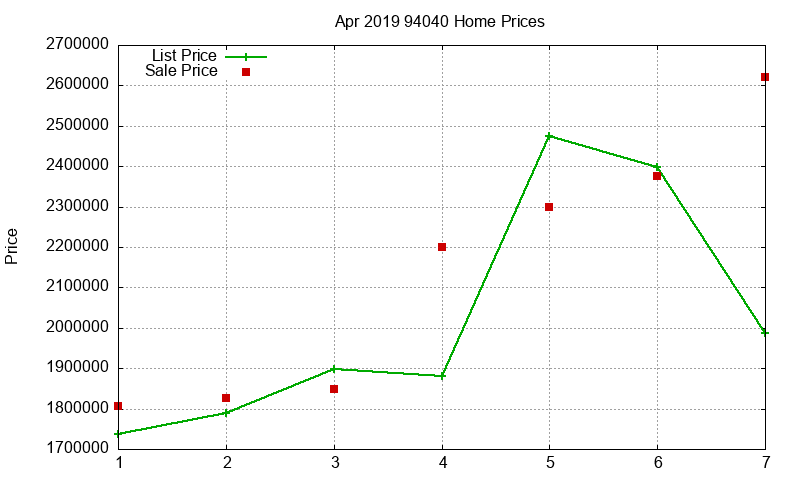 94040 Homes Just Sold 2019-04 94040 Homes Just Sold 2019-04