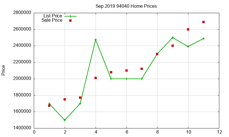 94040 Homes Just Sold 2019-09 94040 Homes Just Sold 2019-09