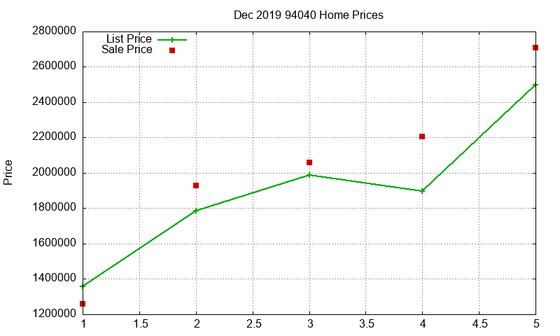 94040 Homes Just Sold 2019-12 94040 Homes Just Sold 2019-12