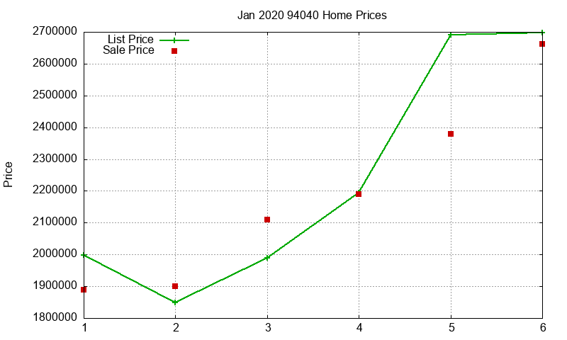 94040 Homes Just Sold 2020-01 94040 Homes Just Sold 2020-01