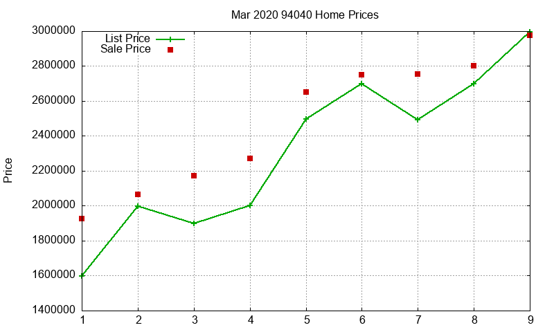 94040 Homes Just Sold 2020-03 94040 Homes Just Sold 2020-03