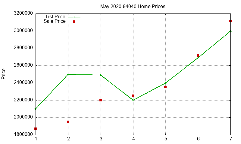 94040 Homes Just Sold 2020-05 94040 Homes Just Sold 2020-05