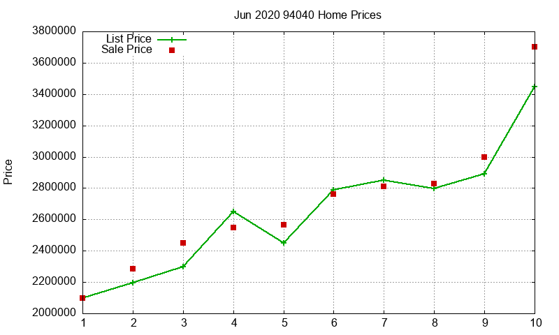 94040 Homes Just Sold 2020-06 94040 Homes Just Sold 2020-06