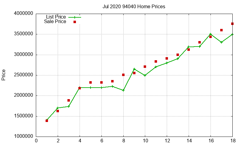 94040 Homes Just Sold 2020-07 94040 Homes Just Sold 2020-07