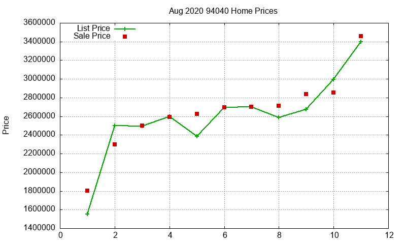94040 Homes Just Sold 2020-08 94040 Homes Just Sold 2020-08