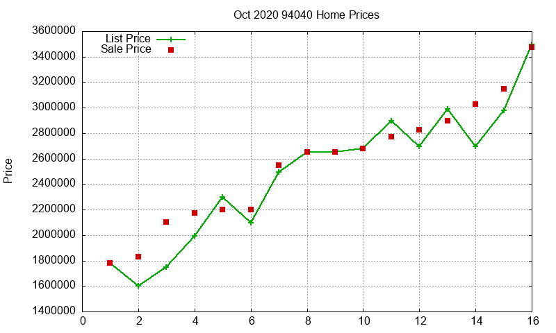 94040 Homes Just Sold 2020-10 94040 Homes Just Sold 2020-10