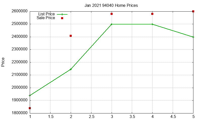94040 Homes Just Sold 2021-01 94040 Homes Just Sold 2021-01
