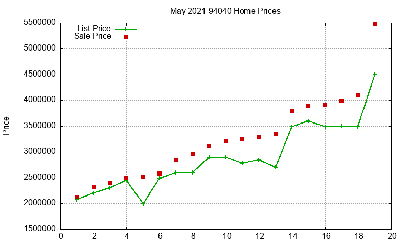 94040 Homes Just Sold 2021-05 94040 Homes Just Sold 2021-05