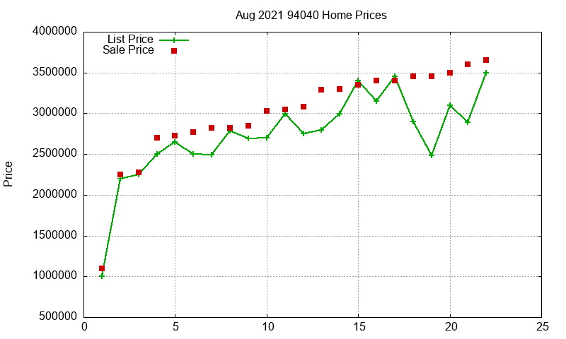 94040 Homes Just Sold 2021-08 94040 Homes Just Sold 2021-08