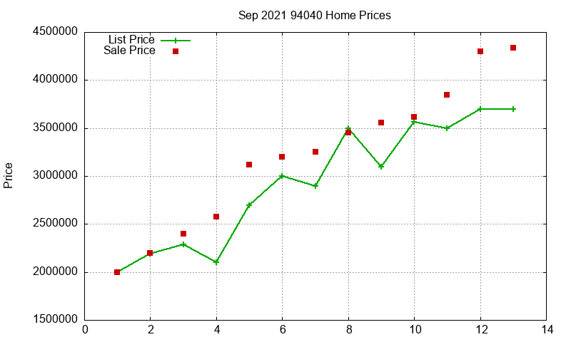 94040 Homes Just Sold 2021-09 94040 Homes Just Sold 2021-09