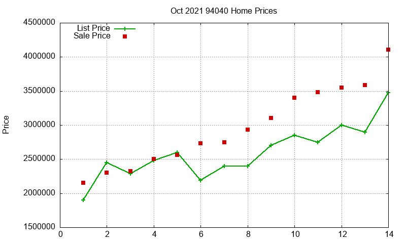 94040 Homes Just Sold 2021-10 94040 Homes Just Sold 2021-10