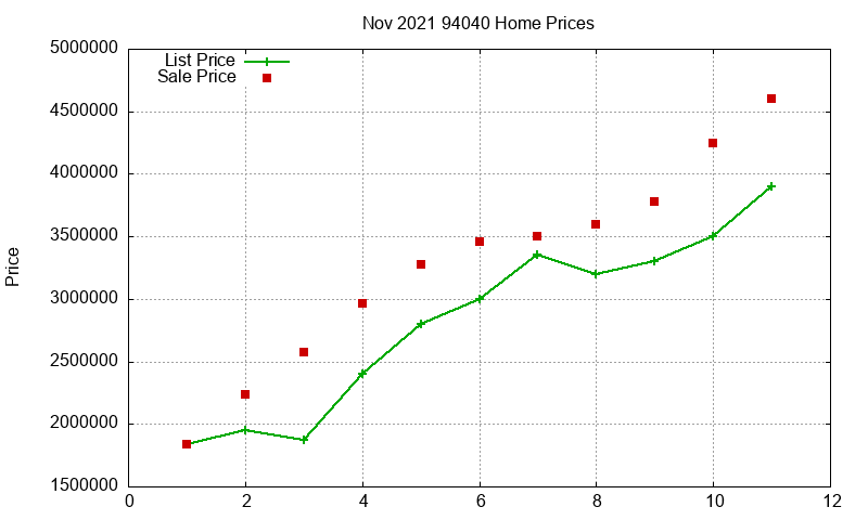 94040 Homes Just Sold 2021-11 94040 Homes Just Sold 2021-11