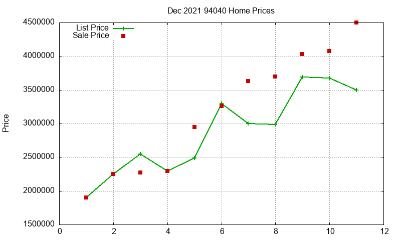 94040 Homes Just Sold 2021-12 94040 Homes Just Sold 2021-12