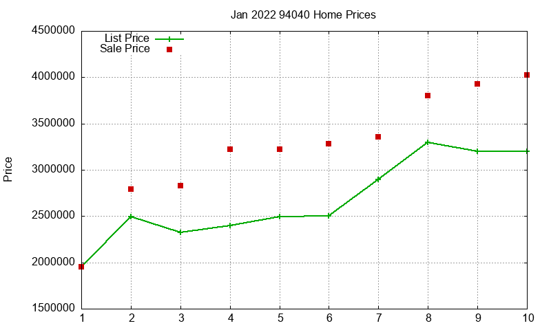 94040 Homes Just Sold 2022-01 94040 Homes Just Sold 2022-01
