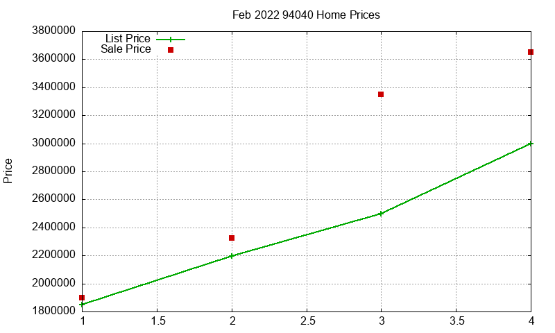 94040 Homes Just Sold 2022-02 94040 Homes Just Sold 2022-02