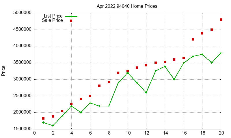 94040 Homes Just Sold 2022-04 94040 Homes Just Sold 2022-04
