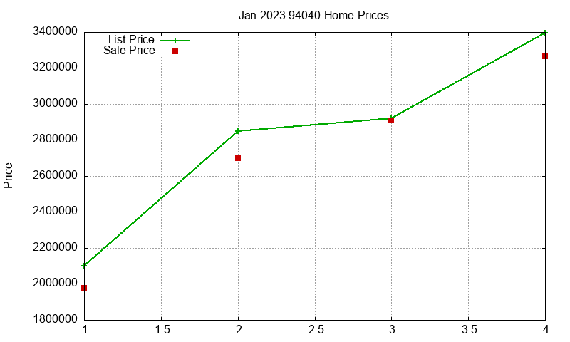 94040 Homes Just Sold 2023-01 94040 Homes Just Sold 2023-01