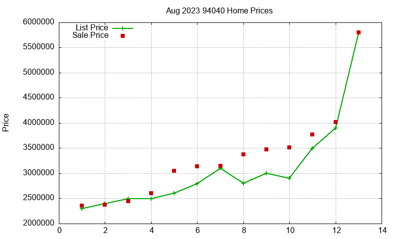 94040 Homes Just Sold 2023-08 94040 Homes Just Sold 2023-08