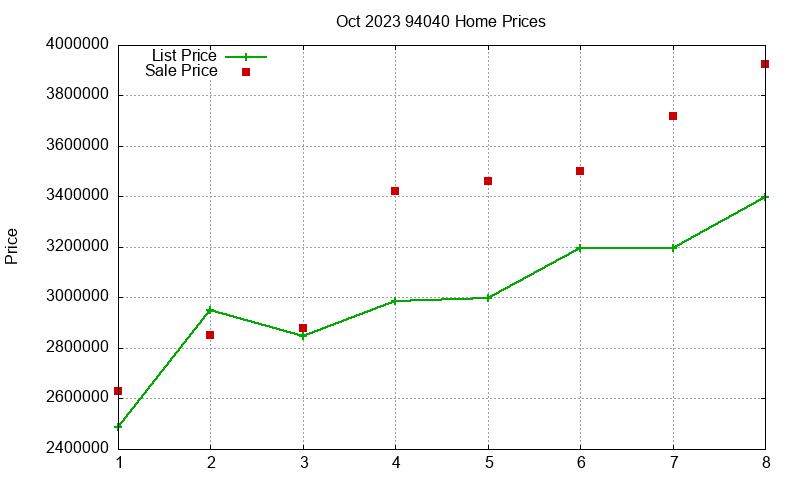 94040 Homes Just Sold 2023-10 94040 Homes Just Sold 2023-10