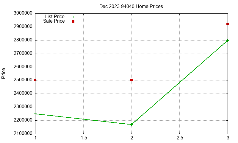 94040 Homes Just Sold 2023-12 94040 Homes Just Sold 2023-12