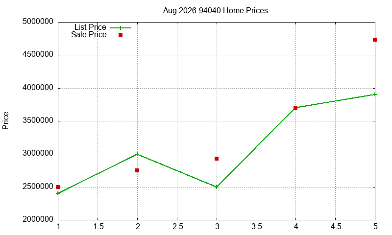 94040 Homes Just Sold 2026-08 94040 Homes Just Sold 2026-08