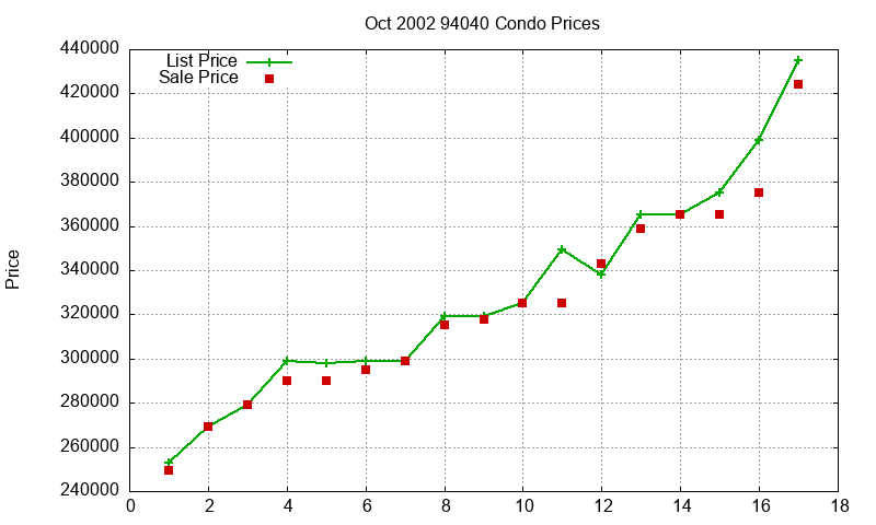 94040 Condos Just Sold 2002-10 94040 Condos Just Sold 2002-10
