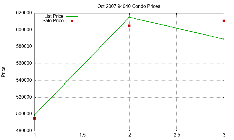 94040 Condos Just Sold 2007-10 94040 Condos Just Sold 2007-10