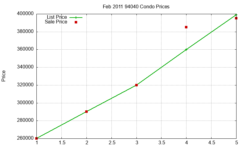 94040 Condos Just Sold 2011-02 94040 Condos Just Sold 2011-02