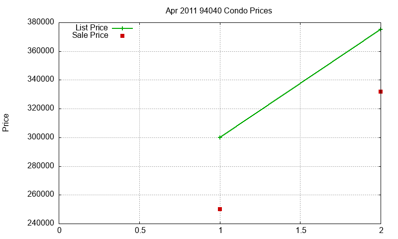 94040 Condos Just Sold 2011-04 94040 Condos Just Sold 2011-04
