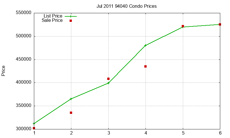 94040 Condos Just Sold 2011-07 94040 Condos Just Sold 2011-07
