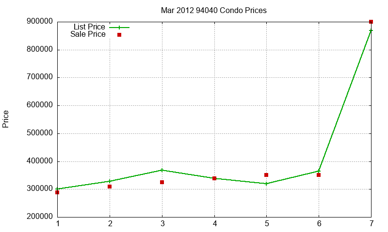 94040 Condos Just Sold 2012-03 94040 Condos Just Sold 2012-03