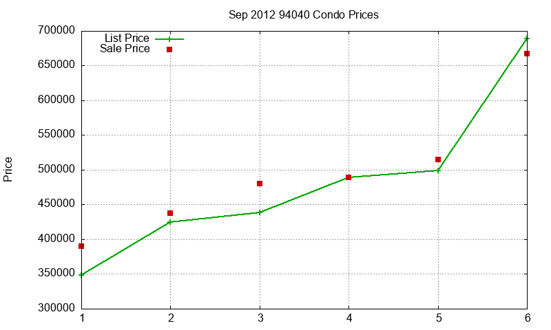 94040 Condos Just Sold 2012-09 94040 Condos Just Sold 2012-09