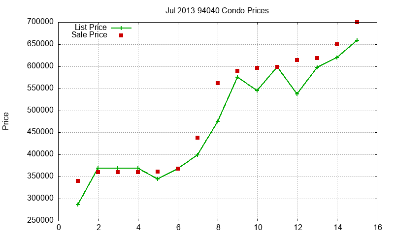 94040 Condos Just Sold 2013-07 94040 Condos Just Sold 2013-07