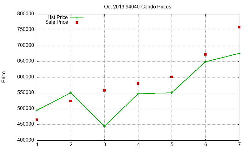 94040 Condos Just Sold 2013-10 94040 Condos Just Sold 2013-10
