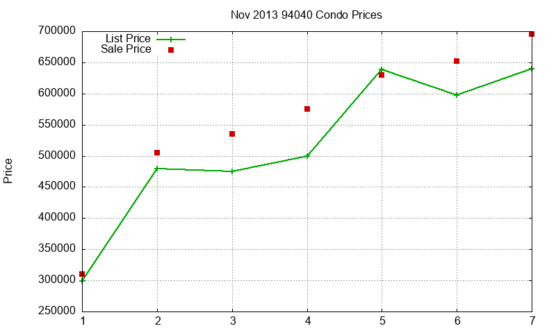 94040 Condos Just Sold 2013-11 94040 Condos Just Sold 2013-11