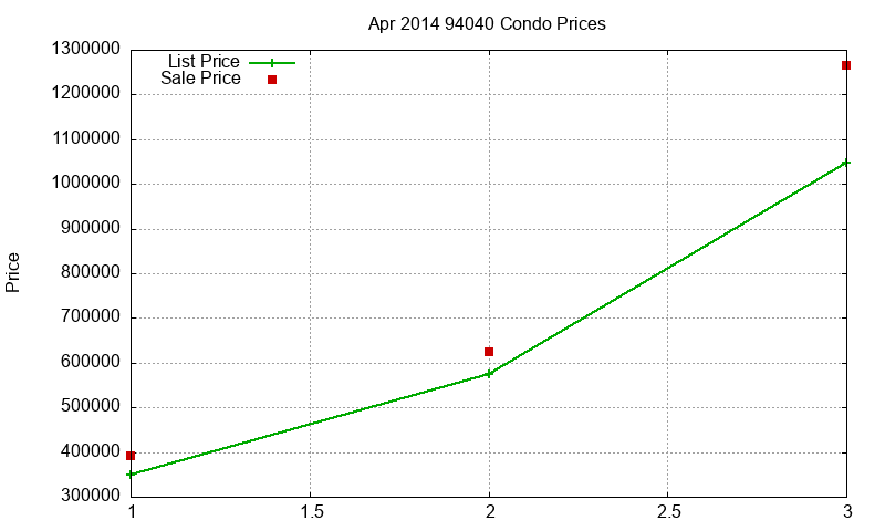 94040 Condos Just Sold 2014-04 94040 Condos Just Sold 2014-04