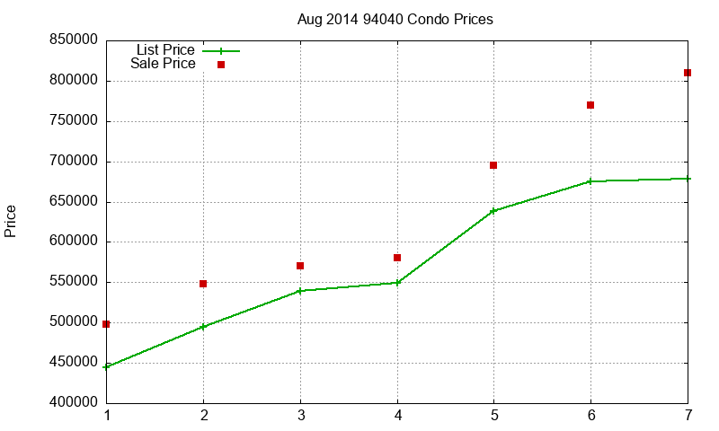 94040 Condos Just Sold 2014-08 94040 Condos Just Sold 2014-08