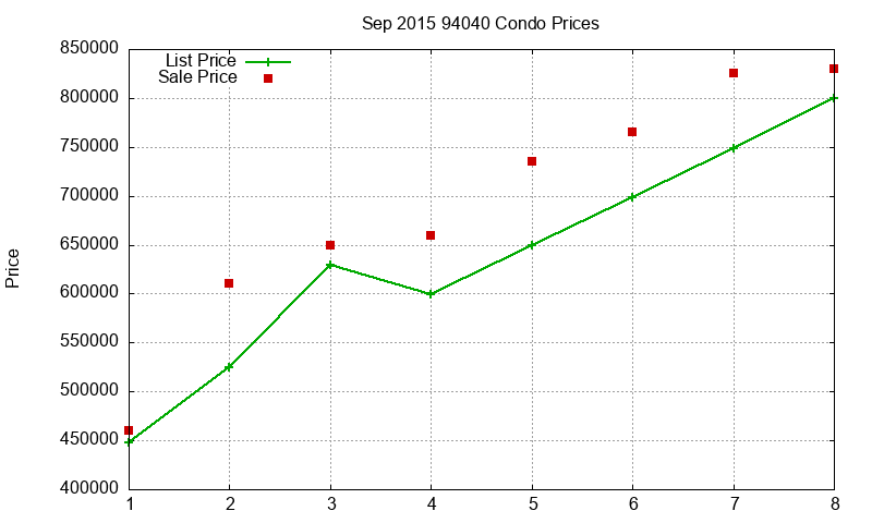 94040 Condos Just Sold 2015-09 94040 Condos Just Sold 2015-09