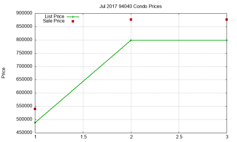94040 Condos Just Sold 2017-07 94040 Condos Just Sold 2017-07
