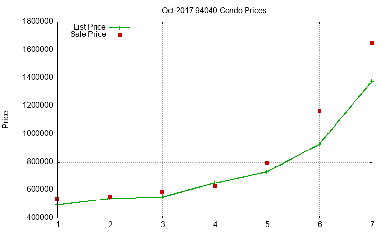 94040 Condos Just Sold 2017-10 94040 Condos Just Sold 2017-10