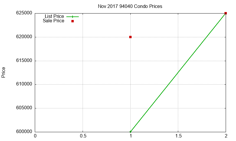 94040 Condos Just Sold 2017-11 94040 Condos Just Sold 2017-11