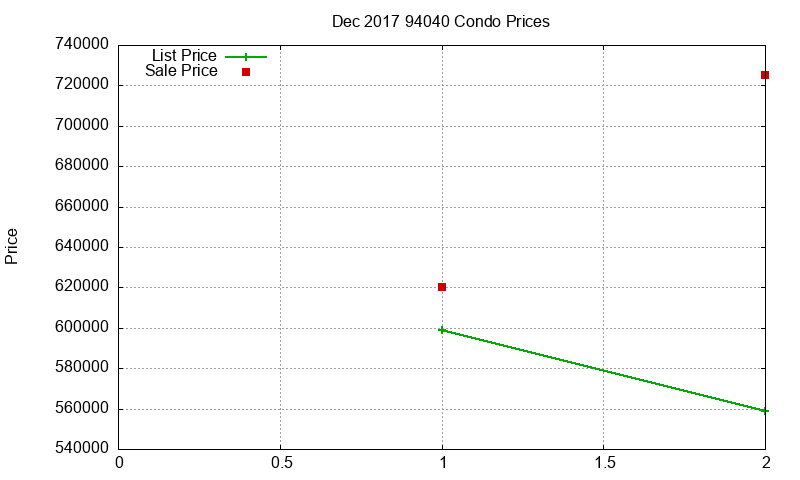 94040 Condos Just Sold 2017-12 94040 Condos Just Sold 2017-12