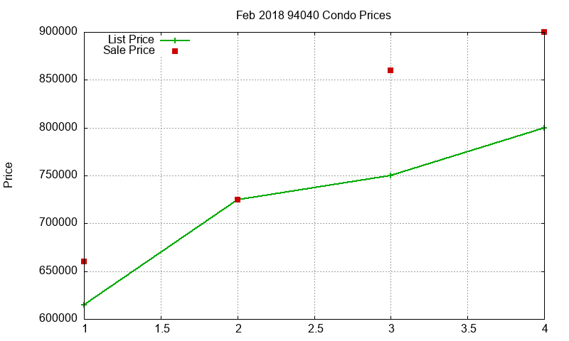 94040 Condos Just Sold 2018-02 94040 Condos Just Sold 2018-02
