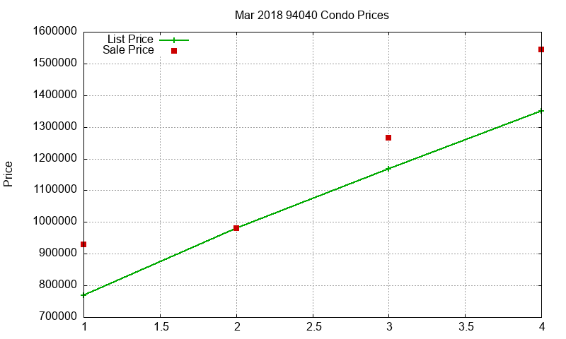 94040 Condos Just Sold 2018-03 94040 Condos Just Sold 2018-03